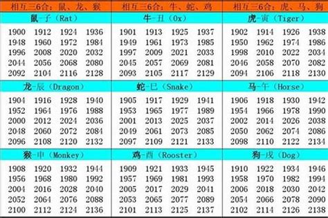 1997属什么|1997年属什么生肖 和什么属相最配